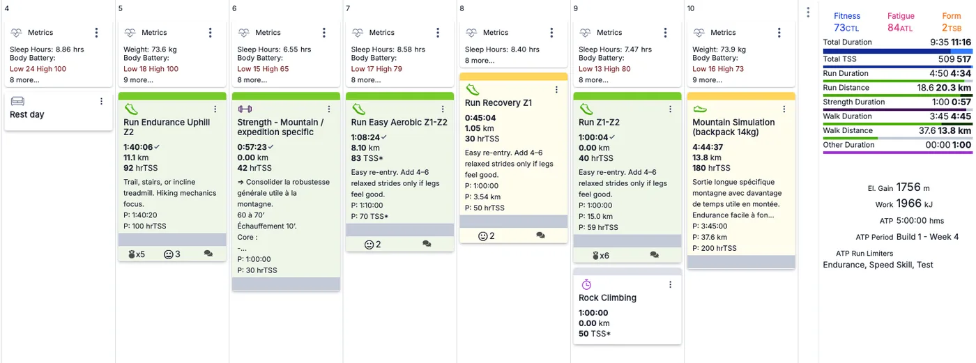 A real week from a Higher Ground athlete's TrainingPeaks calendar, showing sessions, load and recovery metrics
